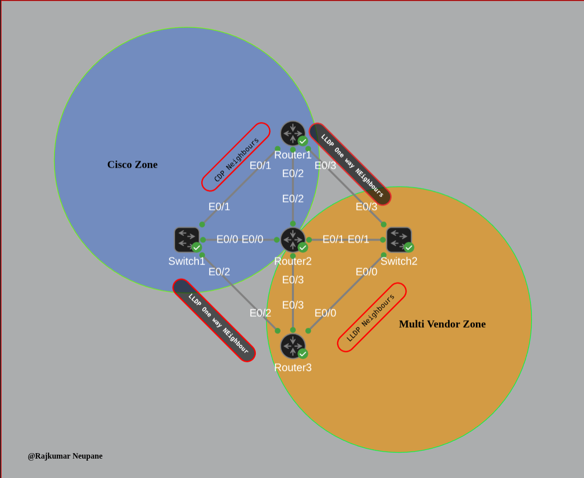 MULTIVENDORCMLTOPOLOGY